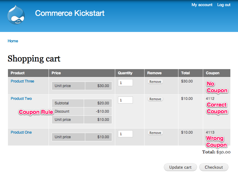 Final Shopping Cart using our new coupon rule