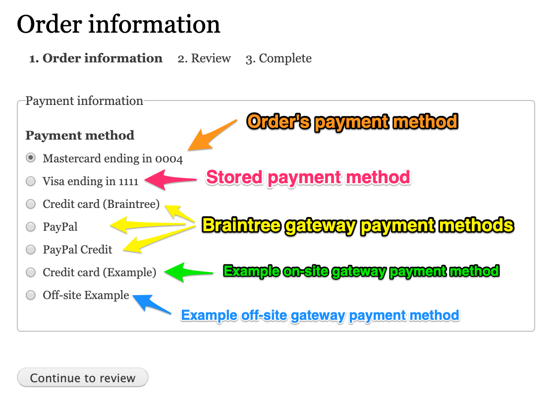 Payment information checkout pane